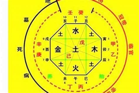 八字看喜用神|免費生辰八字五行屬性查詢、算命、分析命盤喜用神、喜忌